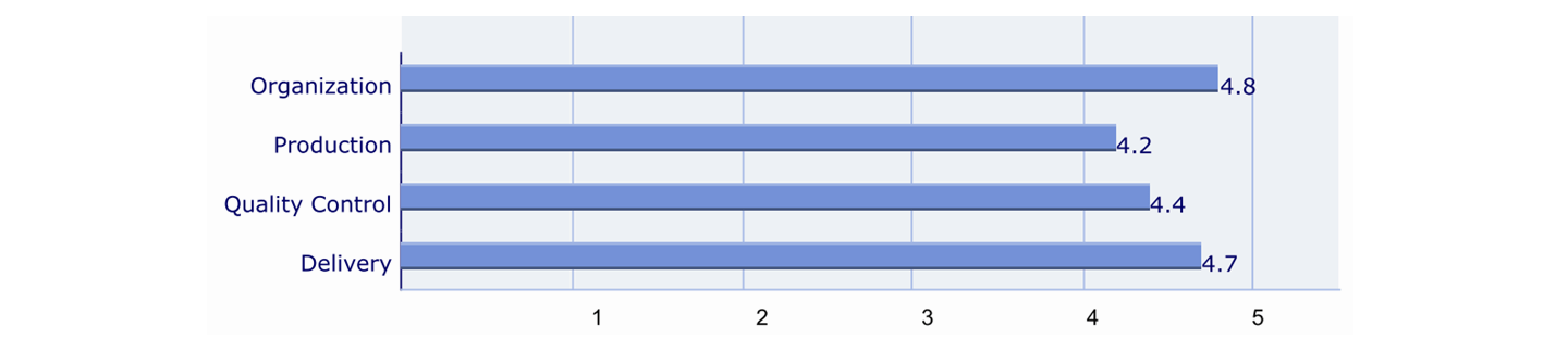 Clenergy DUNS Registered 4 Dimension Scores 02